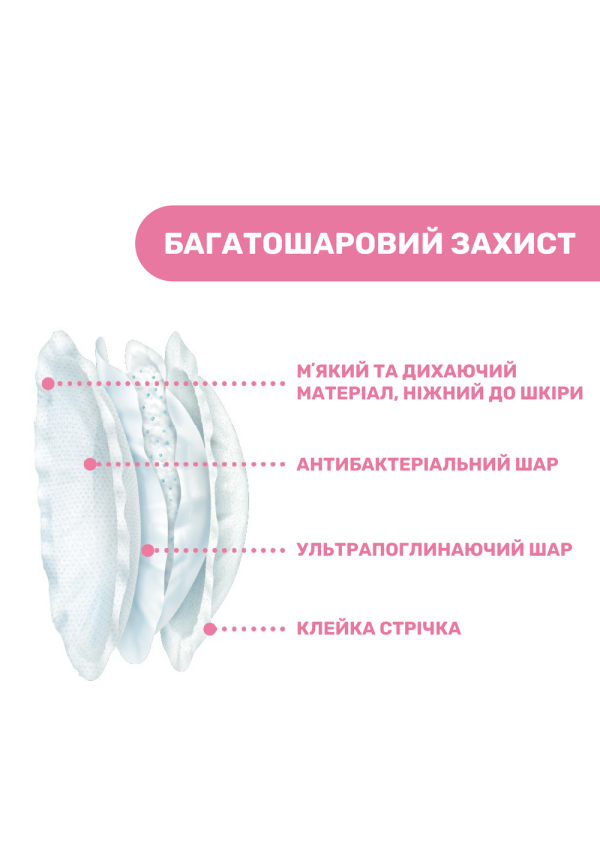Chicco Накладки для грудей абсорбуючі, 60 шт.