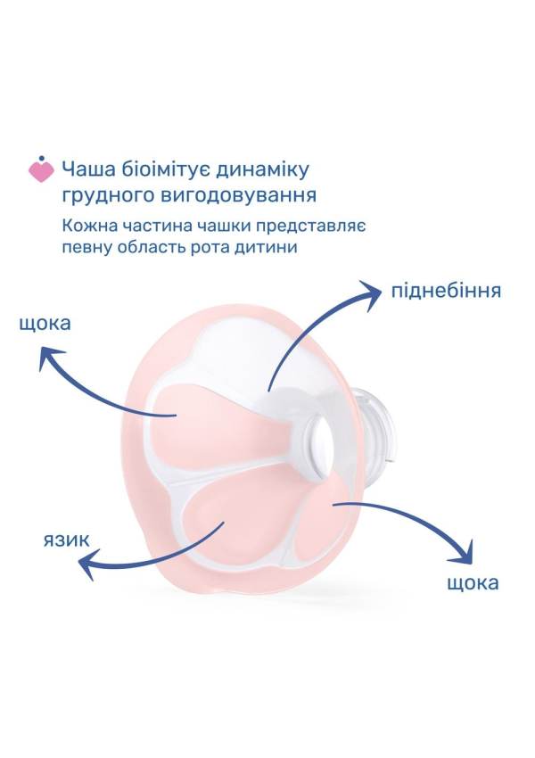 Chicco Молоковідсмоктувач електричний Stimolatte
